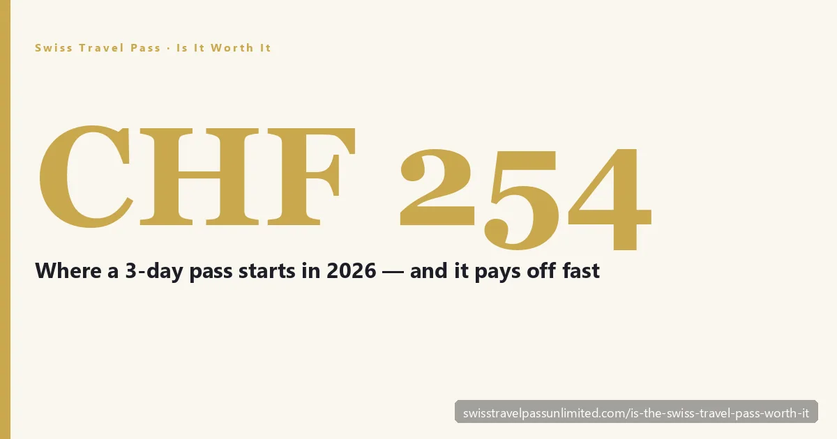 Is the Swiss Travel Pass worth it — a 2026 cost breakdown showing unlimited trains, buses, boats and 500+ free museums on one Switzerland pass