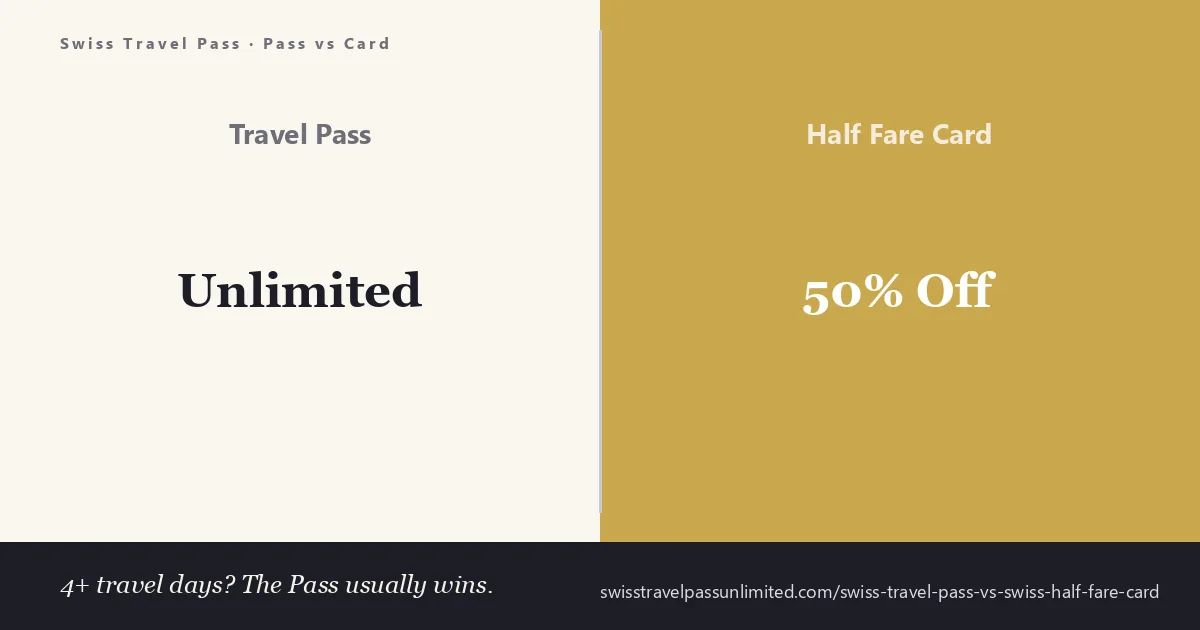 Swiss Travel Pass vs Swiss Half Fare Card — comparing an unlimited consecutive-day pass against a one-month half-price card for Switzerland in 2026